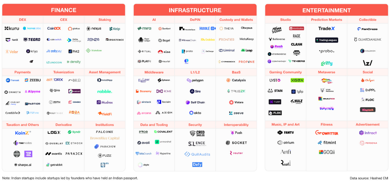 A Comprehensive Exploration of the Indian Crypto Market: Web3 is a Fertile Ground for 