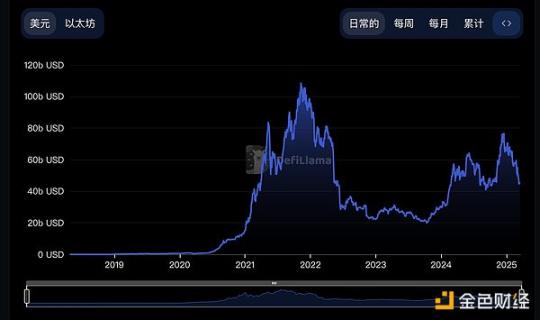 天才児からストリートラットまで、暗号市場はヴィタリックにとって厳しすぎる