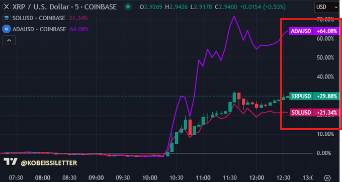 The cryptocurrency market has been revived overnight. Has the era of pro-crypto government officially begun in the United States?