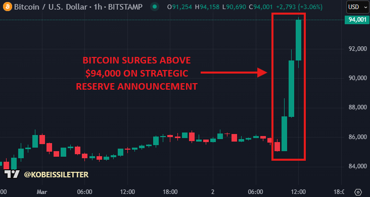 The cryptocurrency market has been revived overnight. Has the era of pro-crypto government officially begun in the United States?