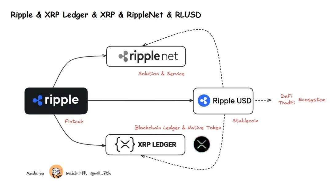 XRP的势，Ripple的能：加密大规模应用的破局之道