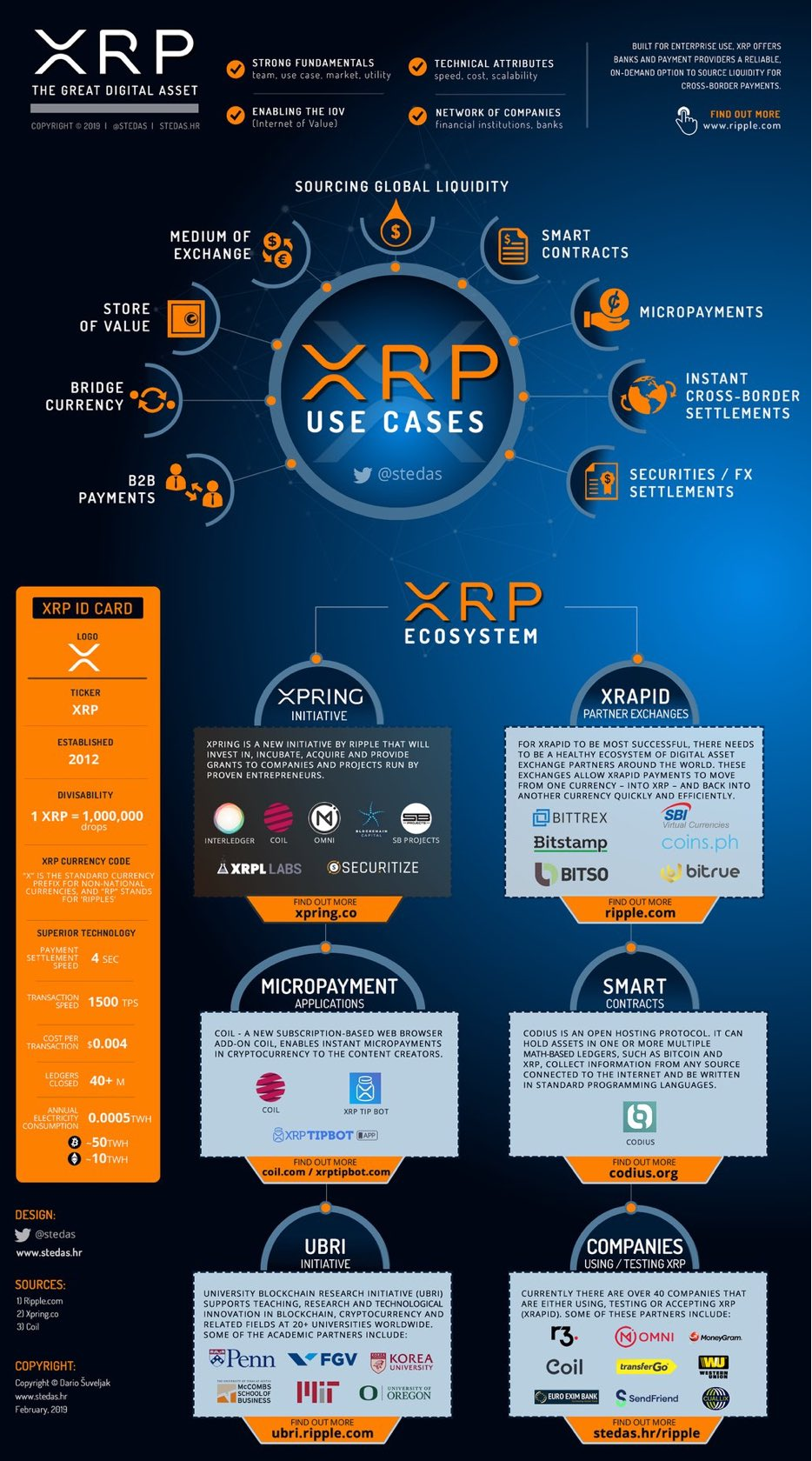 XRP的势，Ripple的能：加密大规模应用的破局之道