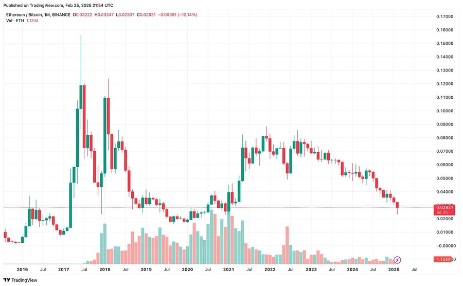 ETH还有救吗？让以太坊再次"酷"起来