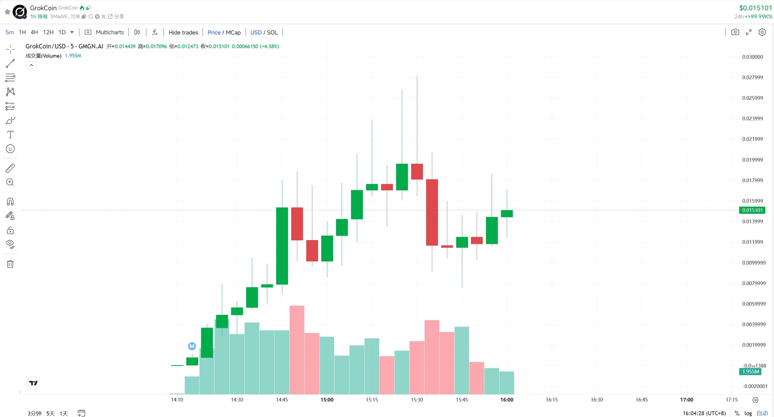 沉寂许久后的首个金狗？Grok亲自下场给Meme取名“GrokCoin”