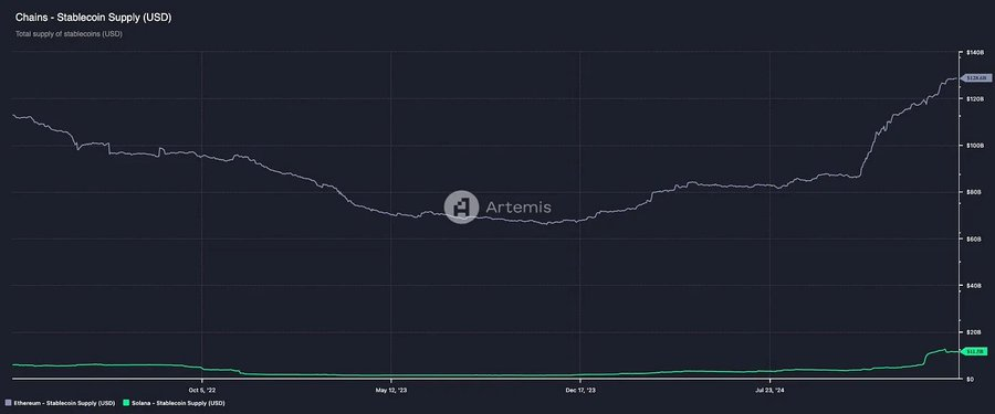 ETH还有救吗？让以太坊再次"酷"起来