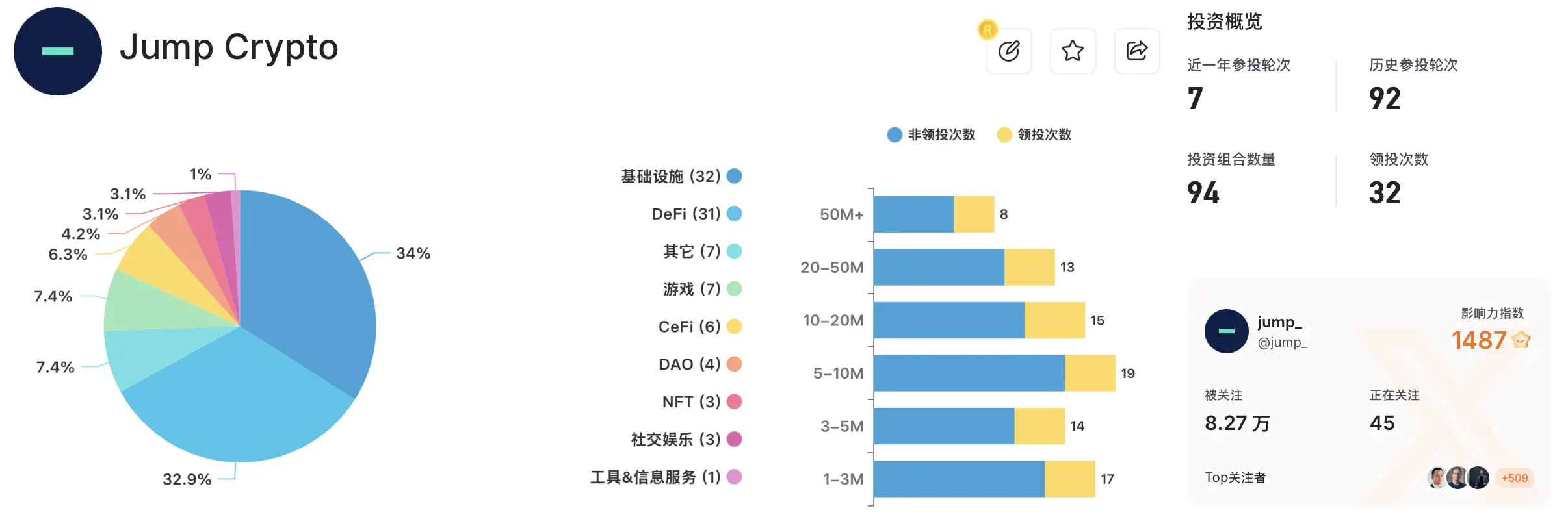 黑历史缠身，Jump全面恢复加密业务陷入尴尬局面