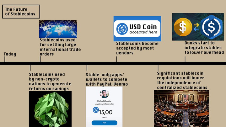 稳定币是一种新的金融体系还是将被取代？