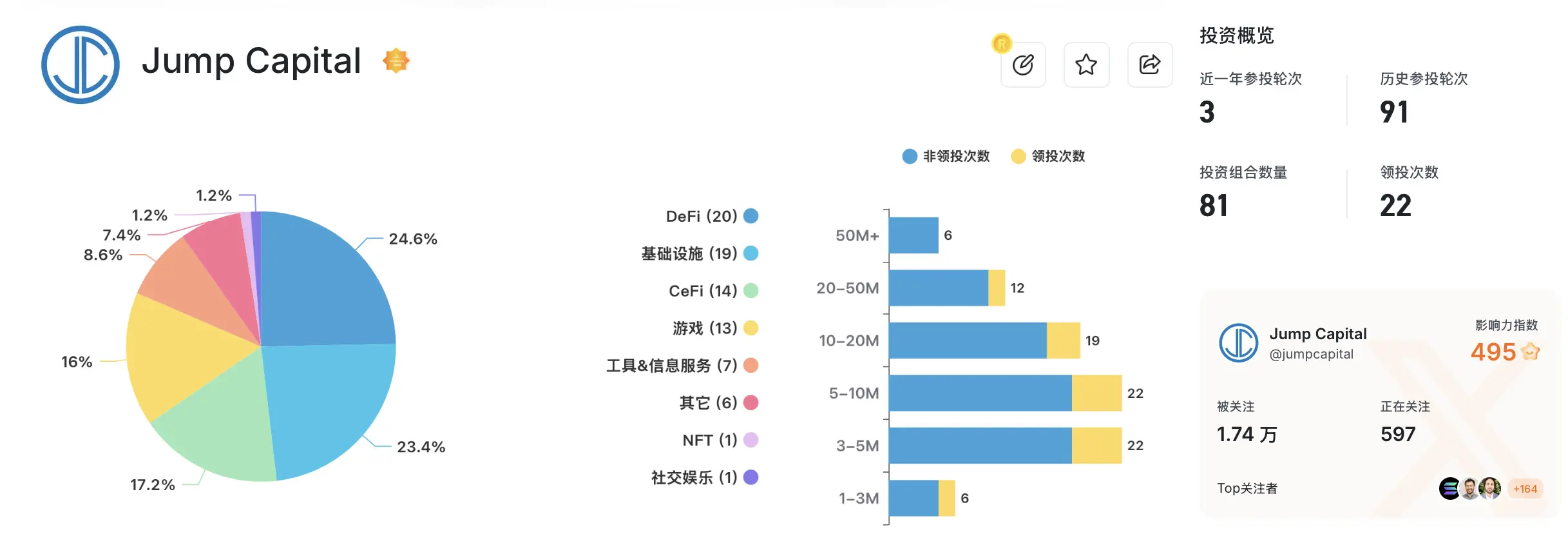 黑历史缠身，Jump全面恢复加密业务陷入尴尬局面