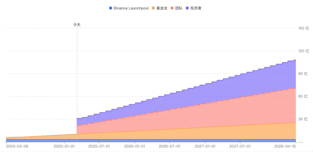 全面解读Ethena：新一代的币圈联储