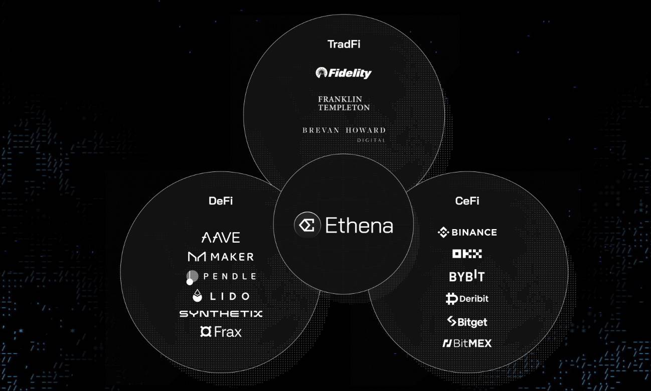 全面解读Ethena：新一代的币圈联储