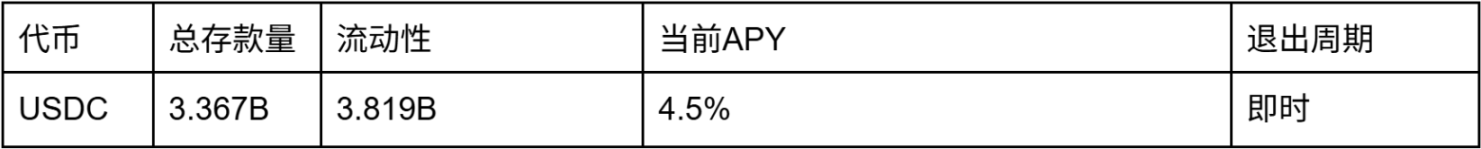 市场波动怎么办？看看这些低风险的收益选择
