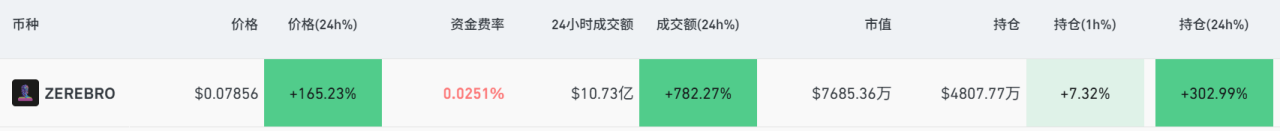 加密行情或迎来趋势反转，从短期资金面捕捉山寨币机会