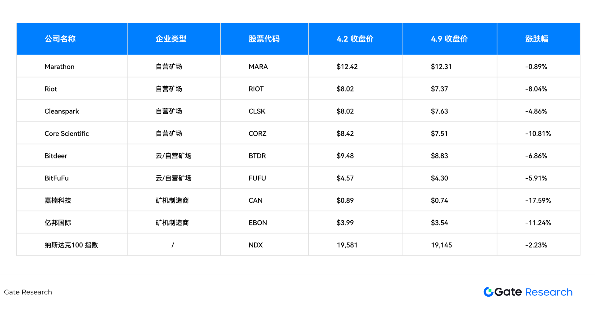 成本与供应链扰动 深度解读关税政策对比特币矿业的影响