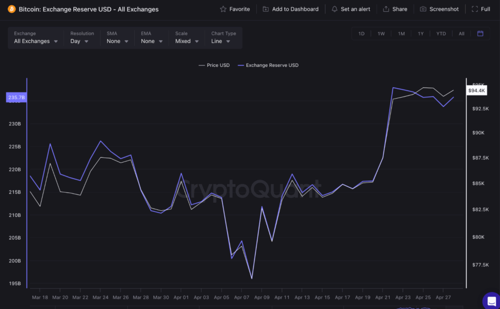 US stocks fell 5% vs Bitcoin rose 5.6%: The first asset rotation signal in
the Trump era has appeared