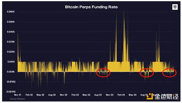 Pantera Partner: Selling caused by tariff war has passed, BTC will re-enter
the bull market