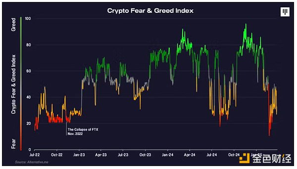 Pantera Partner: Selling caused by tariff war has passed, BTC will re-enter
the bull market