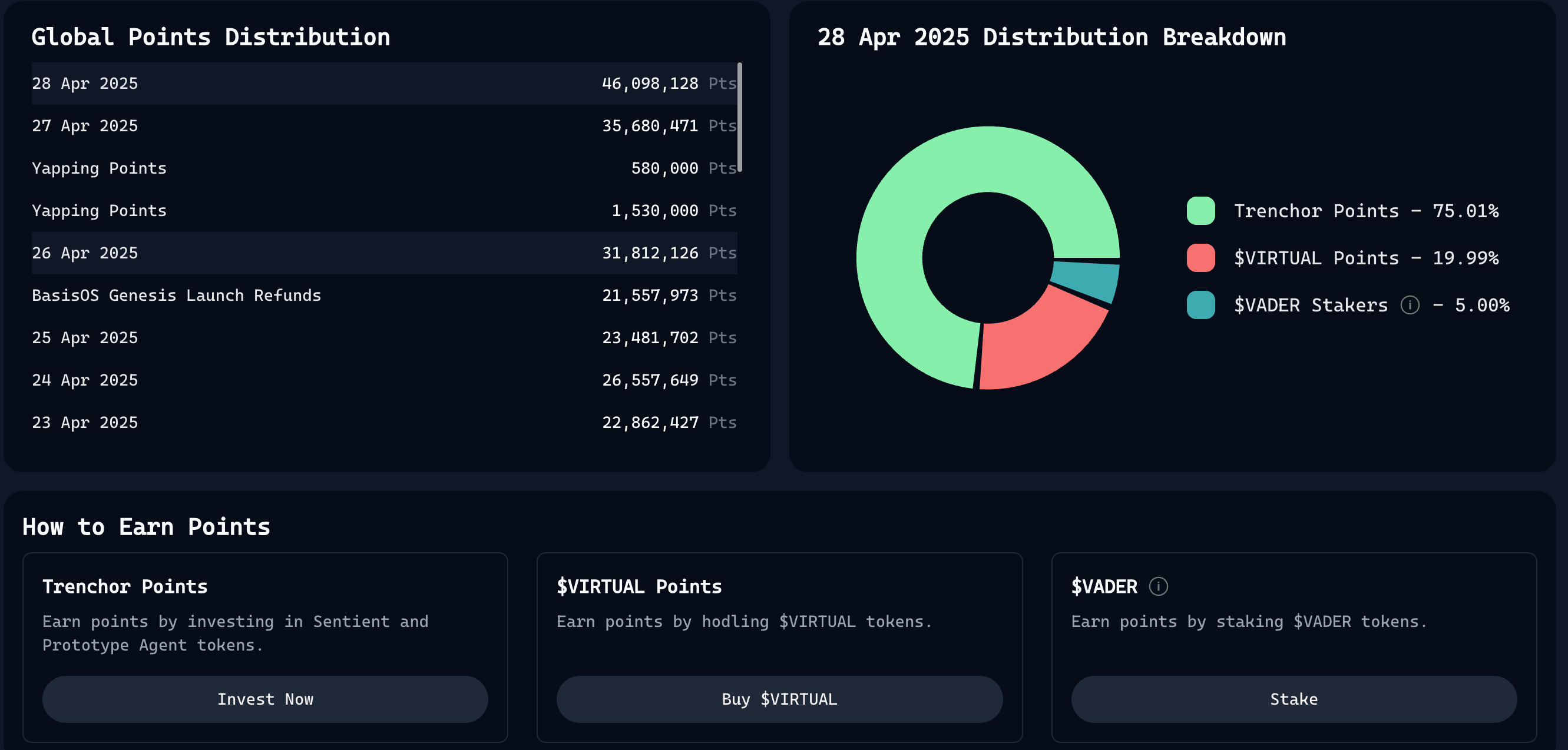 Virtuals returns to $1 billion, gain insight into Genesis Launch’s new model
of “new stocks and old stocks”