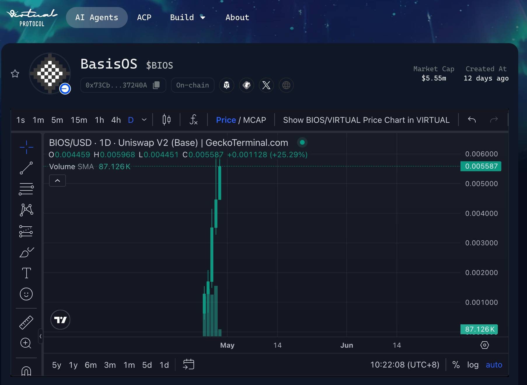 Virtuals returns to $1 billion, gain insight into Genesis Launch’s new model
of “new stocks and old stocks”