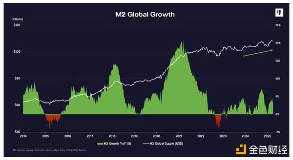 Pantera Partner: Selling caused by tariff war has passed, BTC will re-enter
the bull market