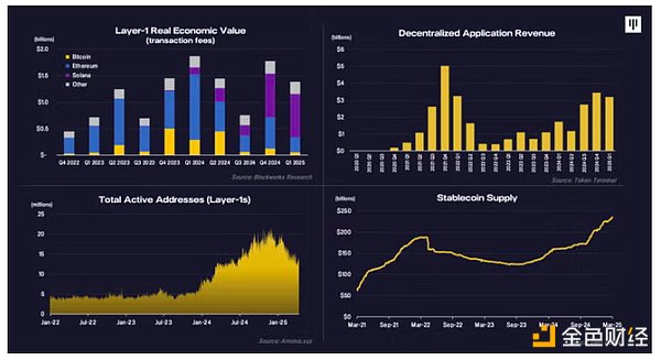 Pantera Partner: Selling caused by tariff war has passed, BTC will re-enter
the bull market