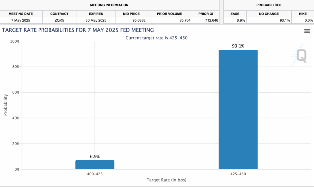 US stocks fell 5% vs Bitcoin rose 5.6%: The first asset rotation signal in
the Trump era has appeared