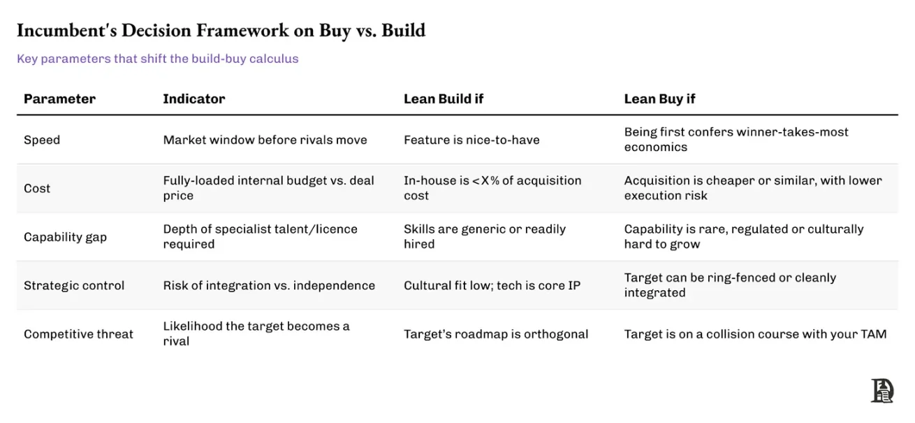 After a 70% drop in venture capital, the crypto industry is entering M&A season: buy ready-made or build your own?