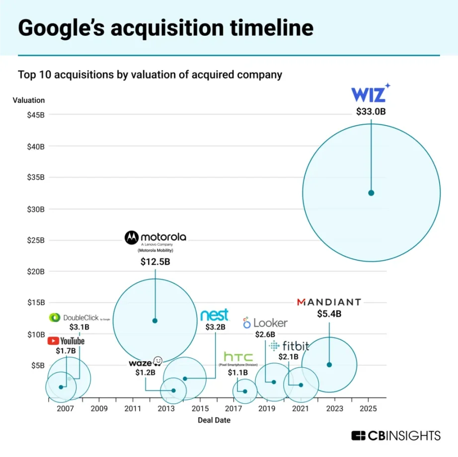After a 70% drop in venture capital, the crypto industry is entering M&A season: buy ready-made or build your own?