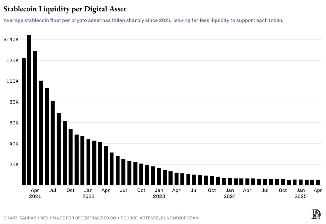 After a 70% drop in venture capital, the crypto industry is entering M&A season: buy ready-made or build your own?