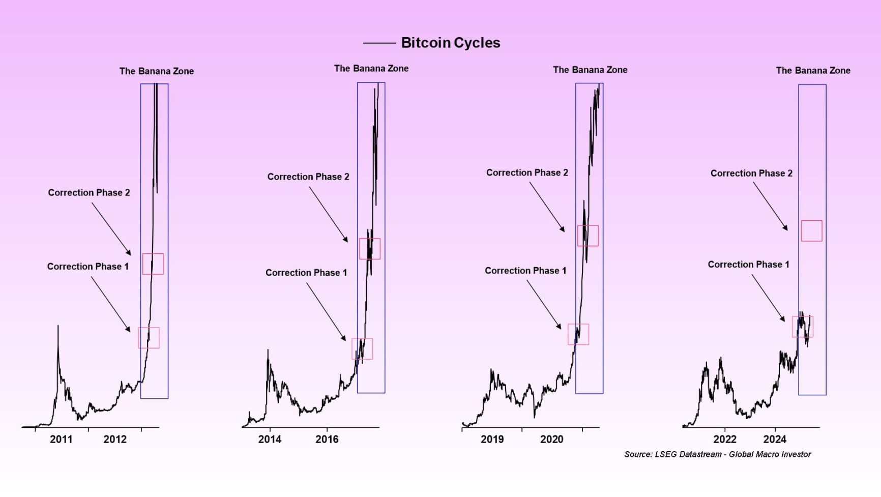 Former Goldman Sachs executive Raoul Pal's insights and investment philosophy: How to get rich in the crypto space without relying on luck?