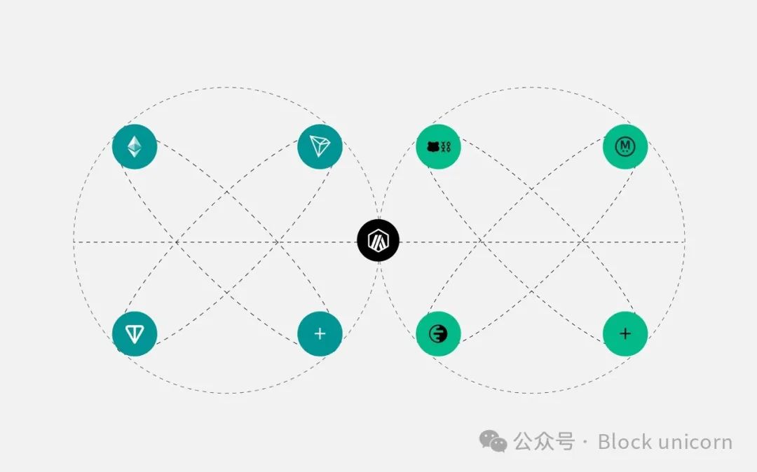 USDT0：泰達穩定幣帝國擴張的新節點