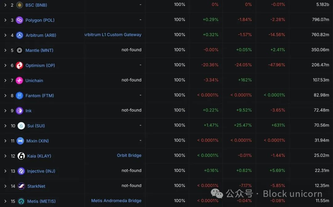 USDT0：泰達穩定幣帝國擴張的新節點