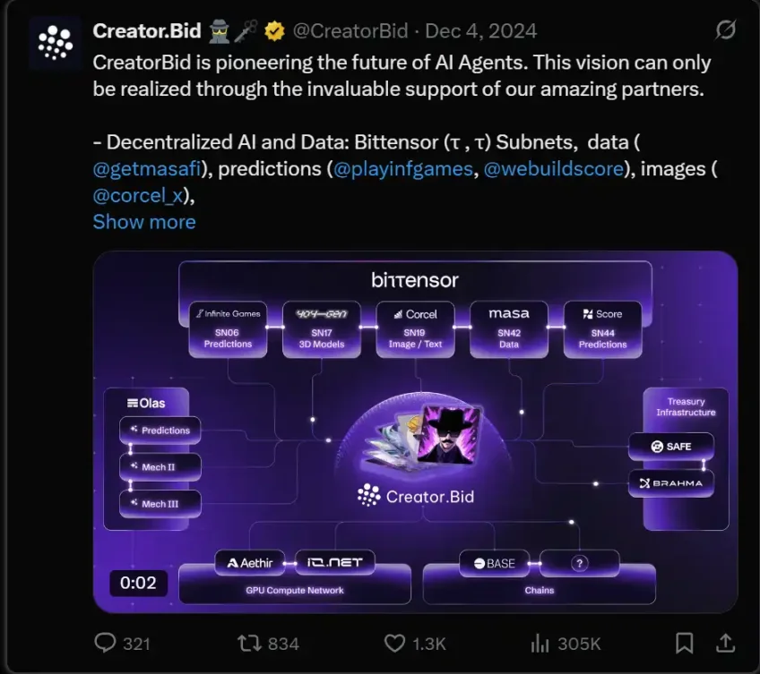 Virtuals leads the way, CreatorBid lurks, here's a look at the latest developments in the AI Agent track