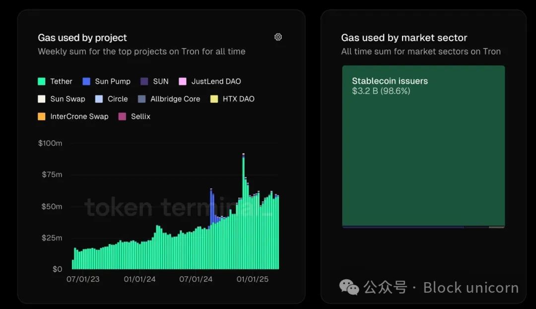 USDT0：泰達穩定幣帝國擴張的新節點