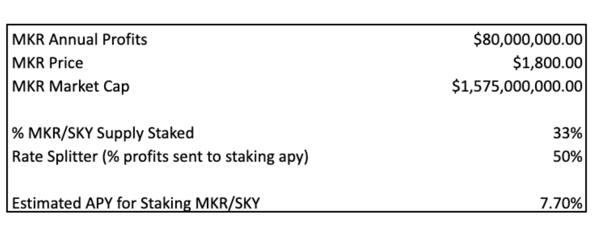 意見: MakerDAO の MKR がほとんどの資産を上回るのはなぜでしょうか?