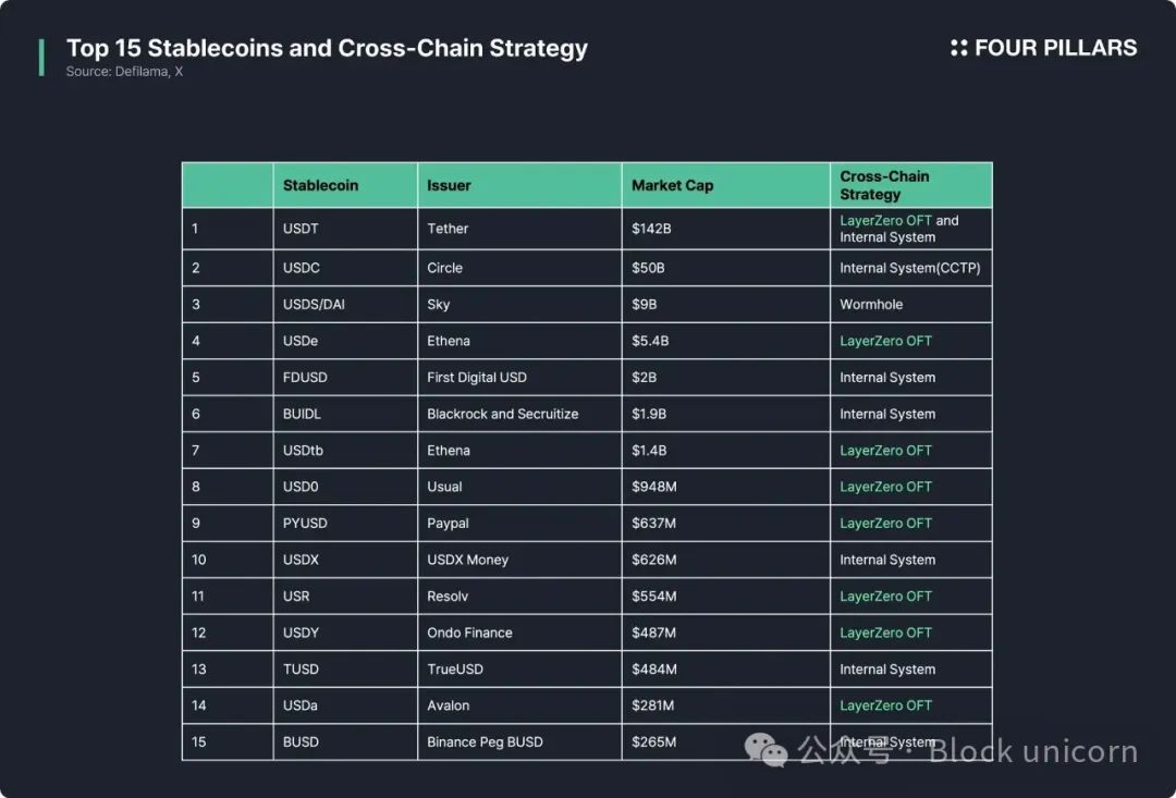 USDT0：泰達穩定幣帝國擴張的新節點