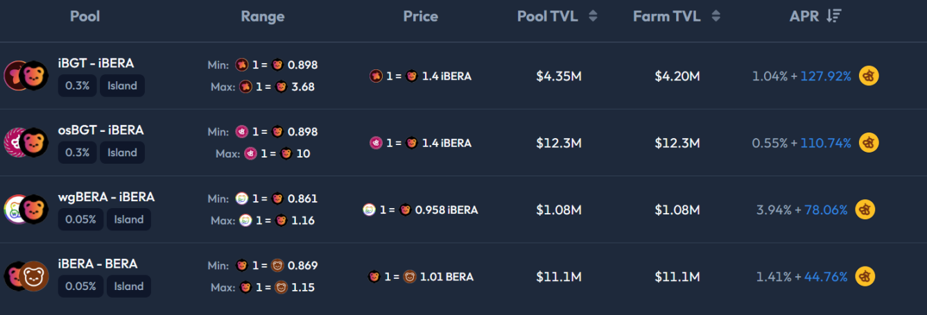 Annualized rate of return exceeds 200%, a guide to mining on Bearchain