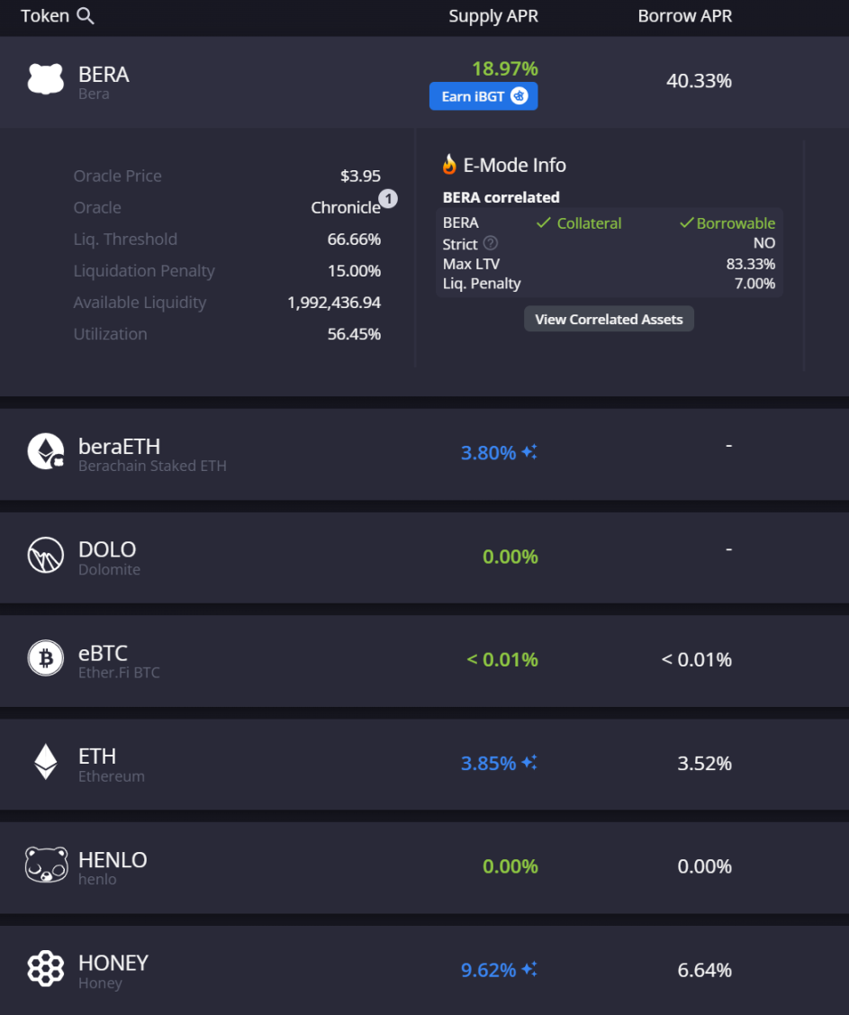 Annualized rate of return exceeds 200%, a guide to mining on Bearchain