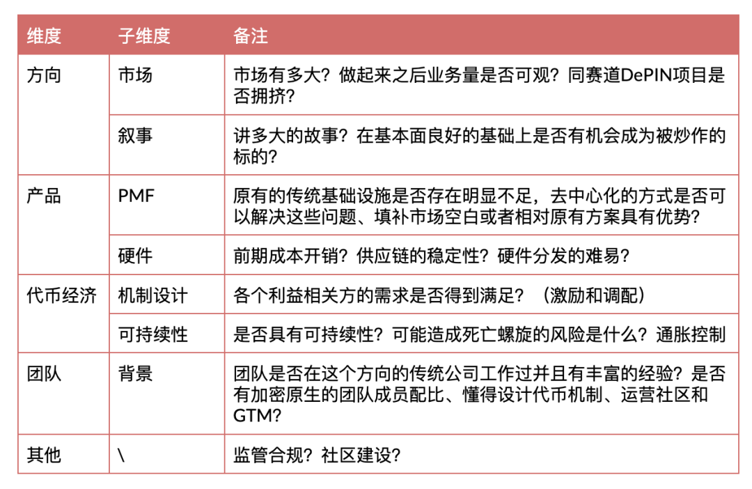 알파 기회는 여전히 존재하며 DePIN의 투자 논리를 처음부터 정리하고 있습니다.
