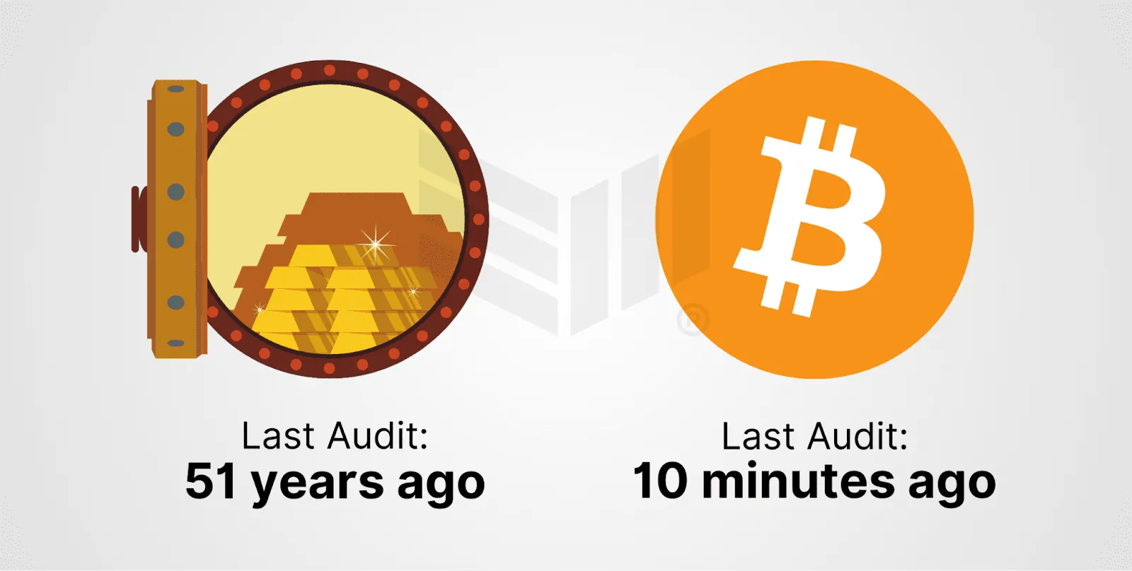 「デジタルゴールド」という物語はビットコインの真の価値を過小評価している