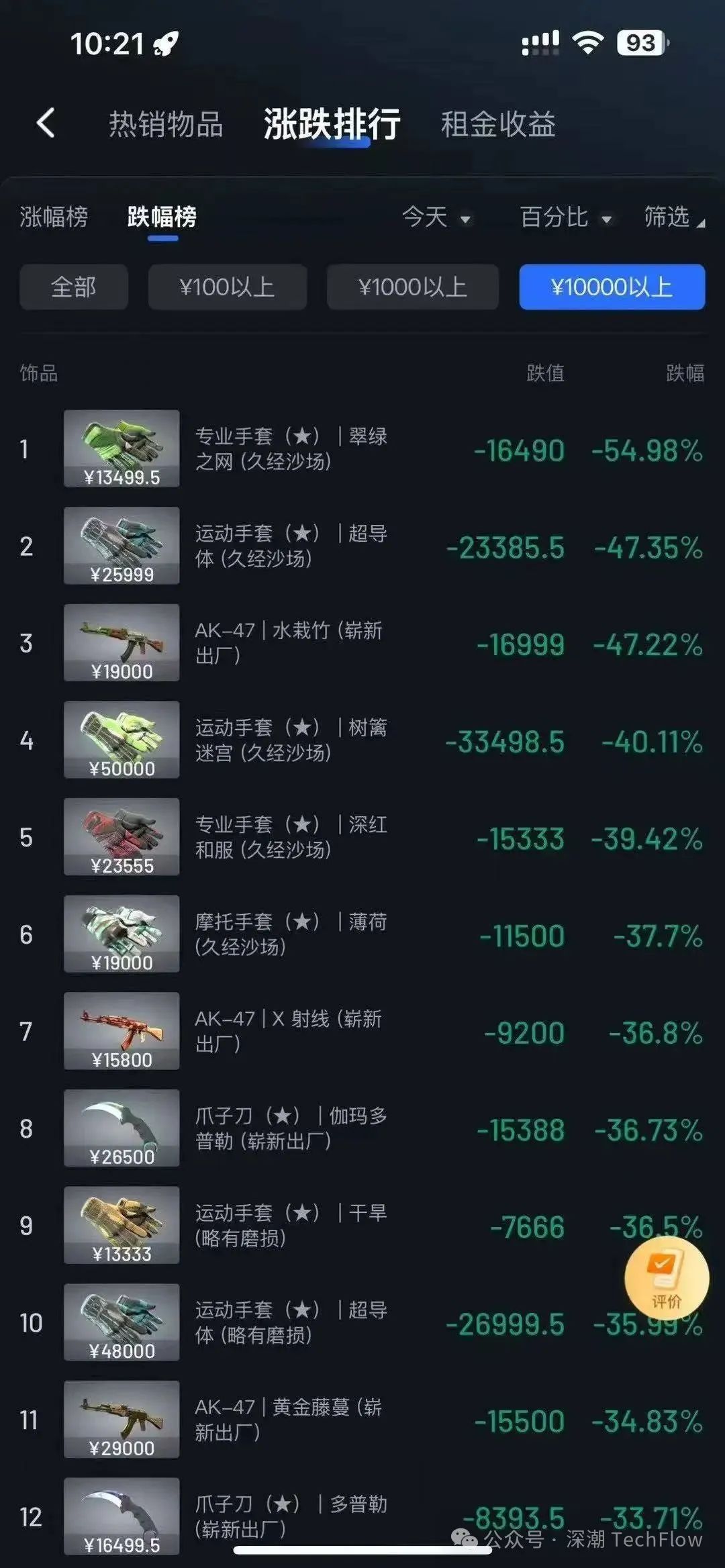 From Meme Coins to CSGO Skins: Speculation Never Sleeps