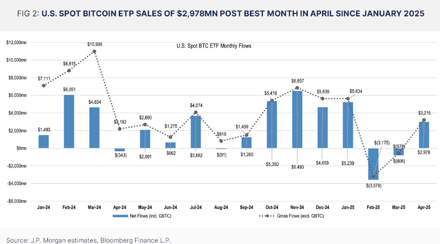 ビットコイン10万ドルの背後にある資本戦争を6枚の写真が明らかに