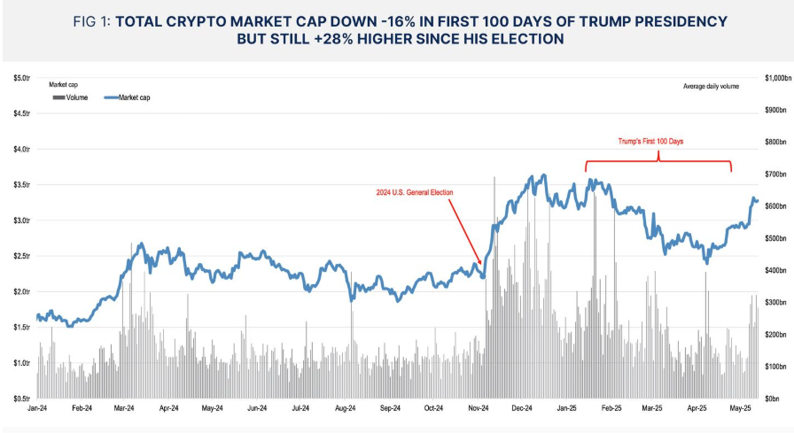 ビットコイン10万ドルの背後にある資本戦争を6枚の写真が明らかに