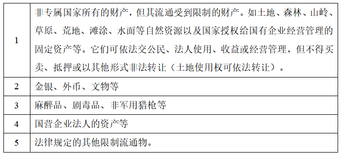 香港でRWAを発行する中国本土の資産に対する制限は何ですか?