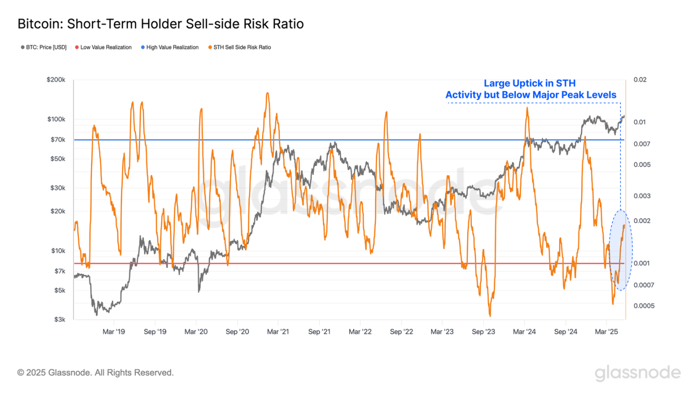 Bitcoin breaks through all-time high, will the bull market cycle happen again?