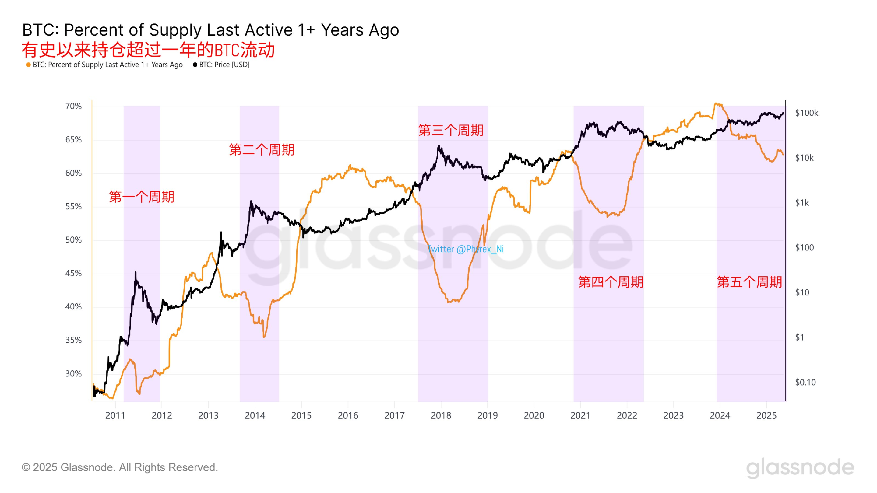 Bitcoin breaks through all-time high, will the bull market cycle happen again?