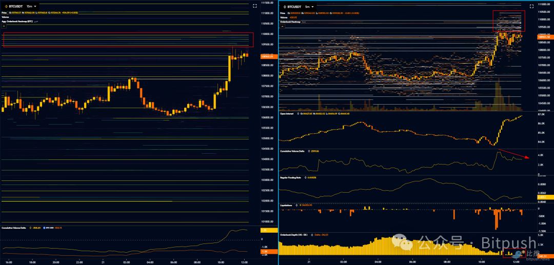 新高之後，BTC還需邁過哪些坎？