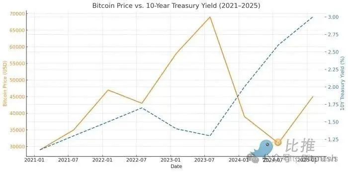 新高之後，BTC還需邁過哪些坎？
