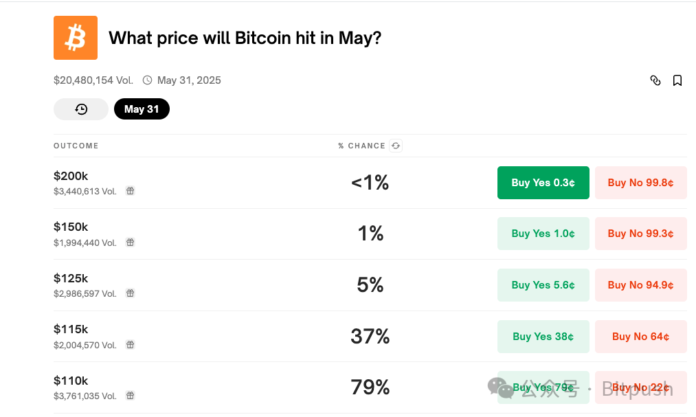 新高之後，BTC還需邁過哪些坎？