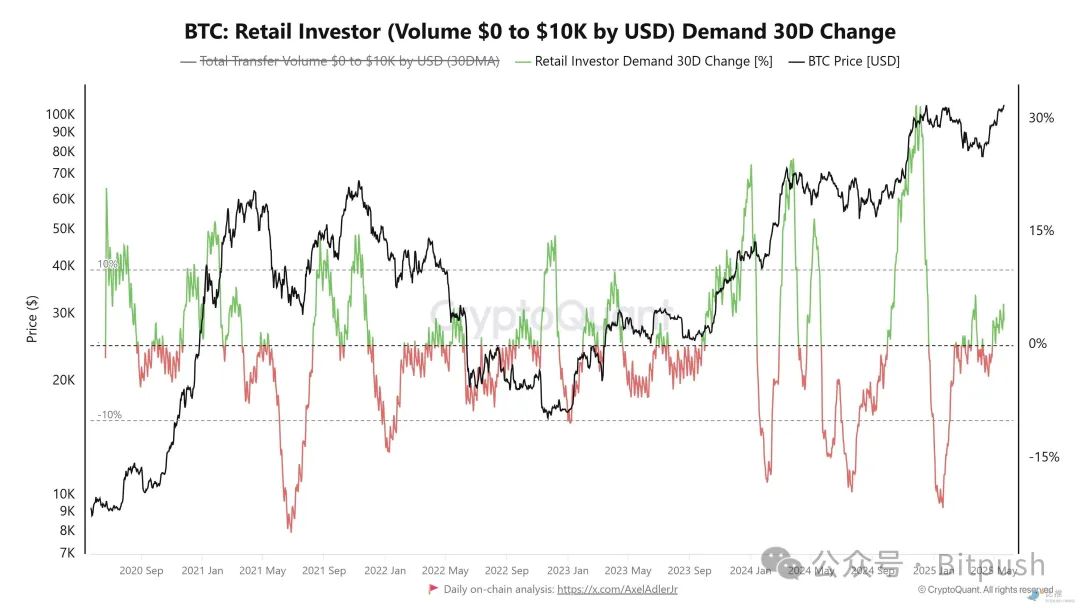 新高之後，BTC還需邁過哪些坎？