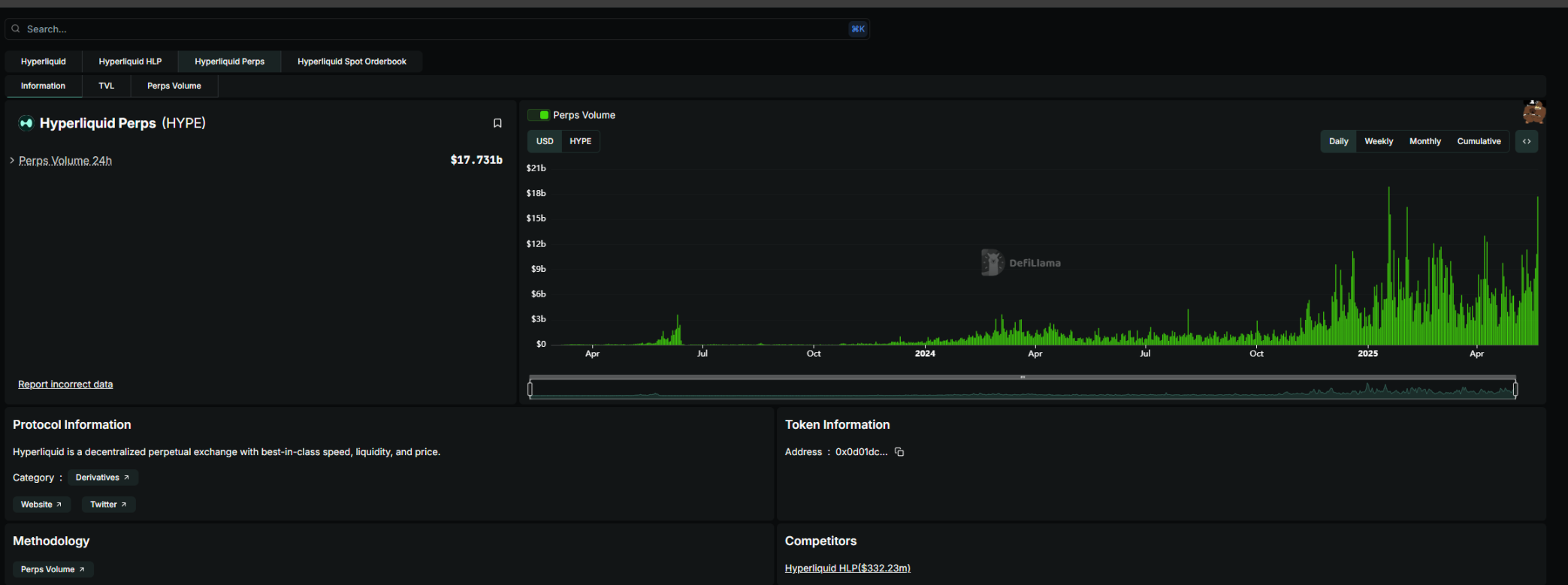 해당 화폐의 가격이 역사적 최고치를 돌파했습니다. 하이퍼리퀴드는 어떻게 다시 태어났나요?